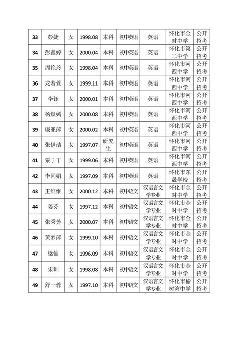 怀化市鹤城区2021年公开招聘教师聘用名单公示_鹤城区人民政府