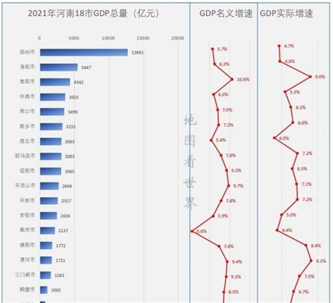 2017年河南各市GDP：经济总量第5省和流失在外的1255万人口 - 知乎