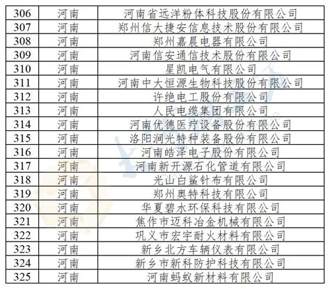 河南10家企业杀入中国企业500强_排名_长沙社区通