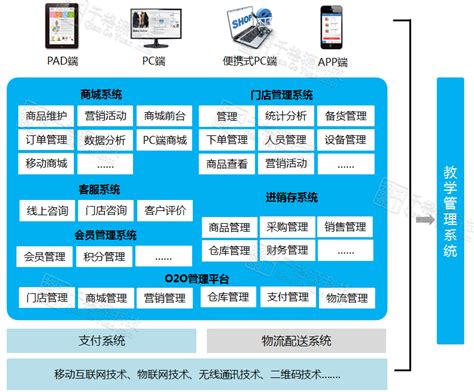 最专业o2o电商平台功能特点-北京博皓科技有限公司