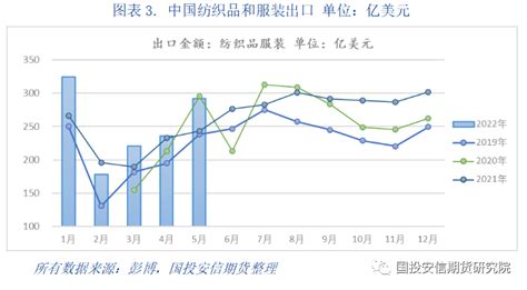 2018年中国棉花价格走势及市场供需平衡【图】_智研咨询