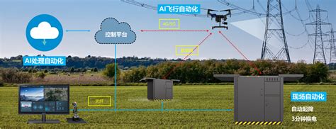 唯一全程动态展示，复亚自动机场强势吸晴深圳无人机展-上海复亚智能科技有限公司