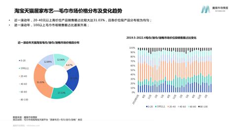 2018年我国家纺行业复苏趋势明显 主要集中在山东、浙江及江苏三省 - 观研报告网