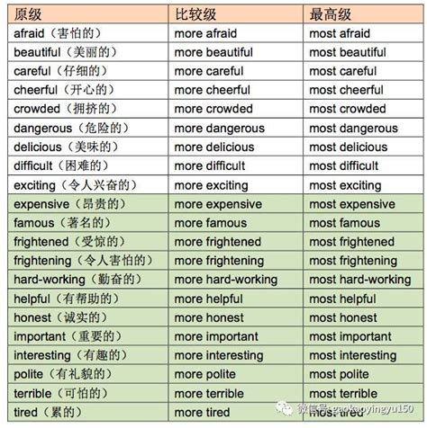 英语介词短语大全，分类整理！