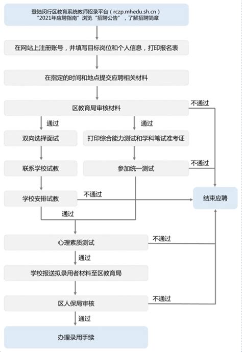 2021年上海闵行区教师招聘公告发布【683人】-上海教师招聘网 群号：452519780.