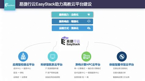 2019中国云计算公司排名 哪家的云服务器最好用? - 云服务器网