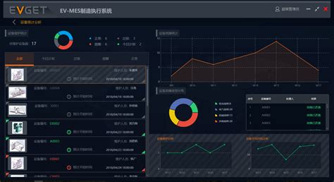 产品智能制造mes软件推荐 | 零代码企业数字化知识站