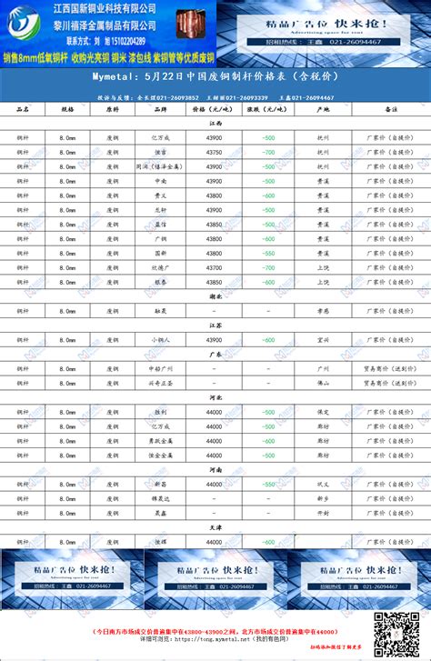 Mymetal：5月22日中国废铜制杆现货价格表_我的有色