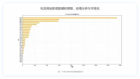 爬虫数据分析通用讲解