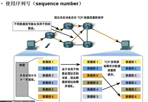 TCP的连接管理_tcp连接管理-CSDN博客