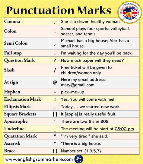 Punctuation Marks List, Meaning & Example Sentences - English Grammar Here