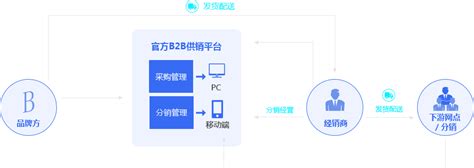 智能客服解决方案-北京集联软件科技有限公司
