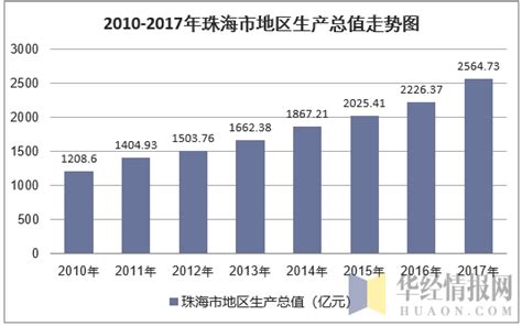 珠海中京5G项目:(一期)本月底全面完成主体厂房结构封顶_模切资讯_模切之家