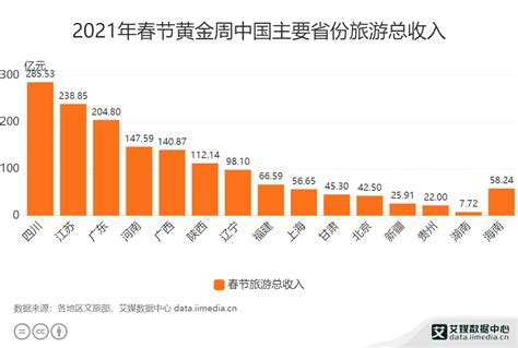 四川省各行业平均工资及增长率发布|成都管理咨询