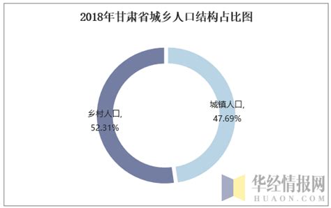 2010-2020年甘肃省人口数量、人口性别构成及人口受教育程度统计分析_地区宏观数据频道-华经情报网