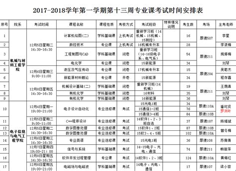 贵州：2022年高考8月7日提前高职（专科）院校录取情况_华禹教育网