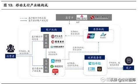 支付系统设计：资金流、信息流、清算、结算 | 人人都是产品经理