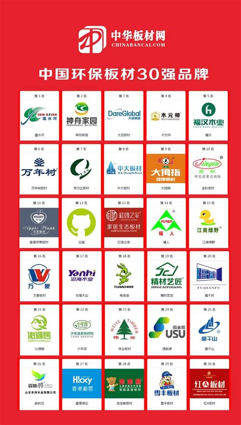 2020年中国板材行业30强品牌榜单-站内公告-板材品牌新闻资讯-板材网-资讯-站内公告-板材网