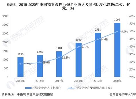 2020中国物业服务百强企业排行榜（西南地区）_排行榜