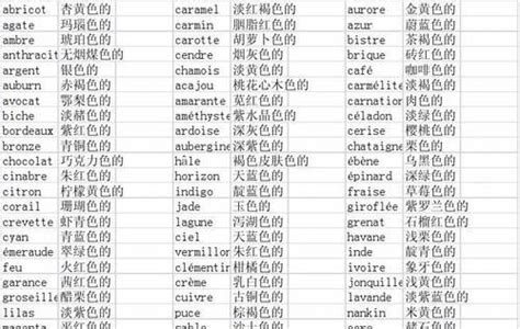 表示种类的形容词英文,category的动词,形容词和副词 - 英语复习网