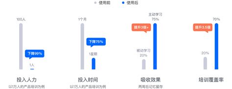 ai培训班有用吗现在_火星时代