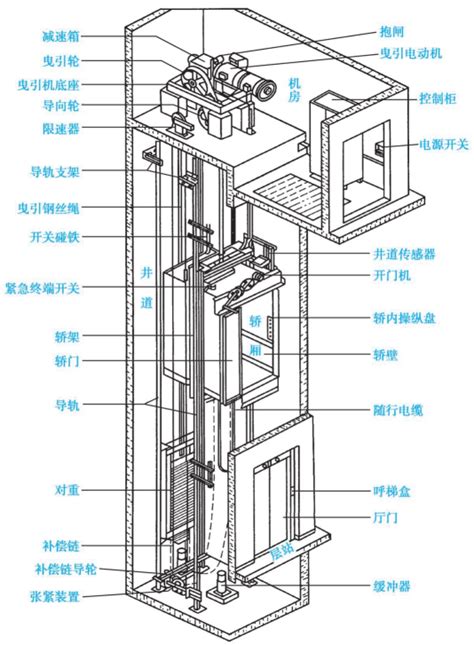 GTW7系列电梯曳引机-[报价-资料]--上海华邦工业商务网-www.91way.com