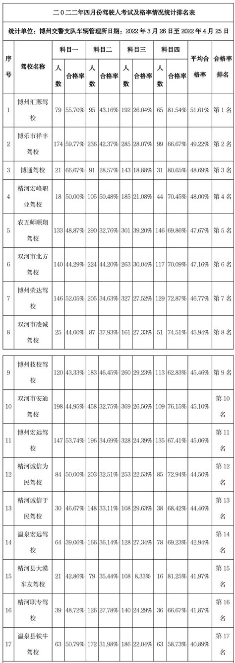 上海哪里学车比较好 正规驾校排名前十 -- 上海通略驾校官网|上海学车考驾照价格|上海驾校|正规驾校排名