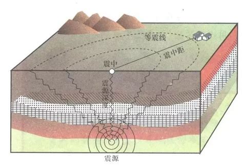天然地震分为哪三类（关于地震的一些小知识） – 碳资讯