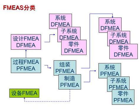什么是FMEA？怎么实施_360新知