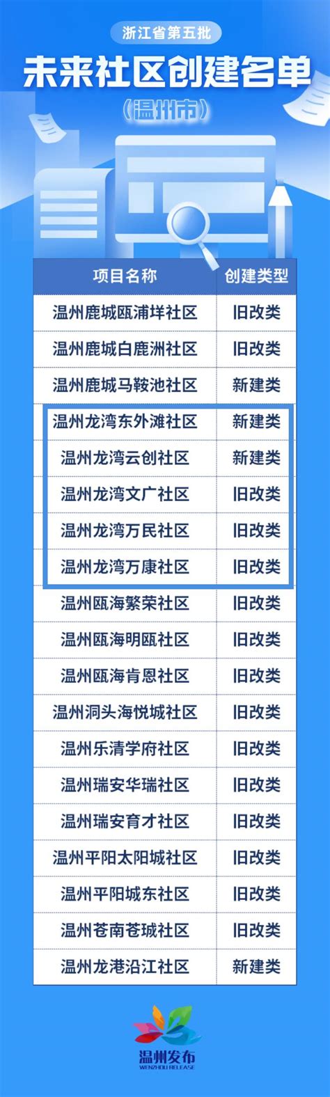 永兴综合行政执法中队开展“小广告”专项整治行动 - 龙湾新闻网