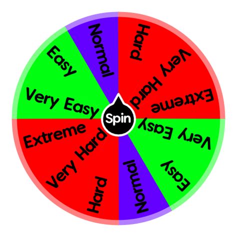 Difficulty | Spin The Wheel App
