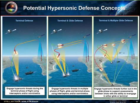 美国导弹防御局正式启动“滑翔段拦截弹”项目 – 北纬40°