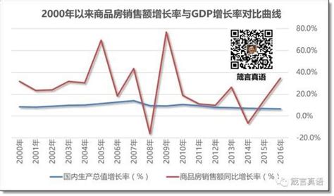 用价格计量GDP会出现什么问题？——“怎样衡量和评价经济发展”之三 - 知乎