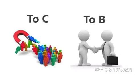 B TO B，B TO C，C TO C 分别是什么意思？_百度知道