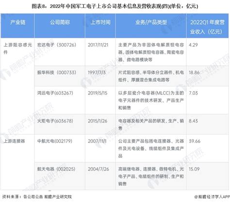 2021年中国电子元件百强企业名单（附全名单）_综合