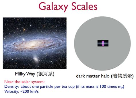 探测宇宙：小小的镜片或许能帮助我们解开暗物质之谜_dxwang仰望星空_新浪博客