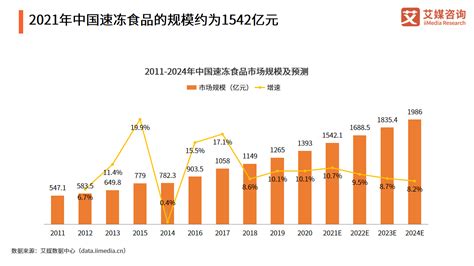 食品市场分析报告_2021-2027年中国食品市场深度研究与市场全景评估报告_中国产业研究报告网