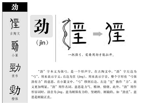 劲的意思,劲的解释,劲的拼音,劲的部首,劲的笔顺-汉语国学