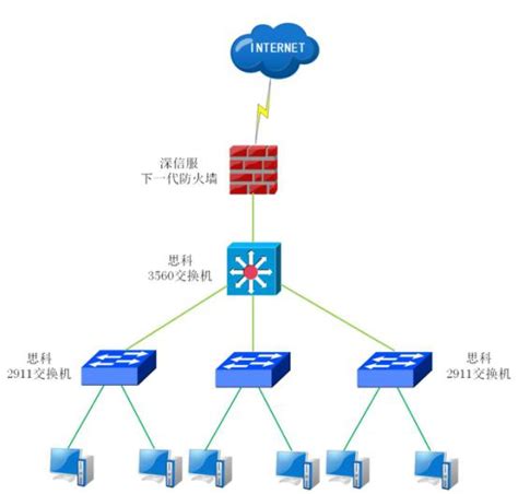 小型企业实用网络拓扑图_word文档在线阅读与下载_文档网