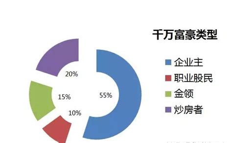 《2021年中国移民行业数据报告》发布，越来越多人懂得“未雨绸缪”的重要性！ - 知乎