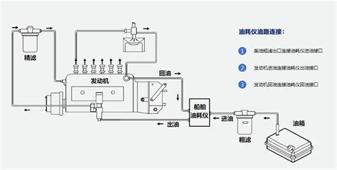 服务支持 > 系统平台_油耗传感器|油耗仪|汽车油耗监控仪|重庆网锐科技发展有限公司