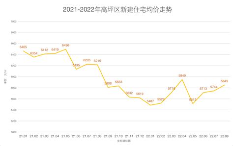 南充新房市场有所回升 二手房价格已连跌1年-房产频道-和讯网