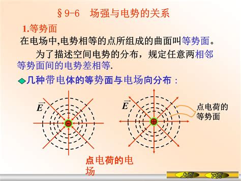 等量异种电荷电场线和等势线_腾讯视频