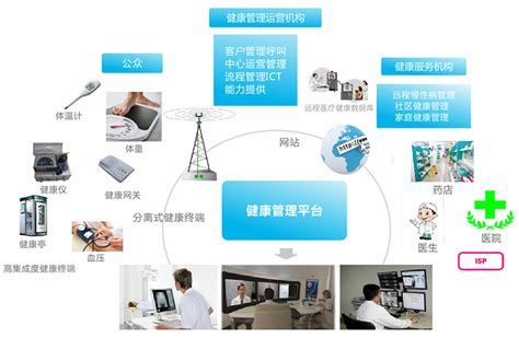 用 “ 互联网 +” 云谷创新智慧病房系统推进智慧医疗 - 物联网圈子