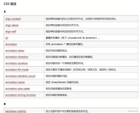 css3发展史、快速入门、导入方式_css3什么时候发布的-CSDN博客