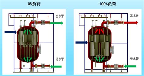 燃气锅炉|电锅炉|热水锅炉-扬州华大