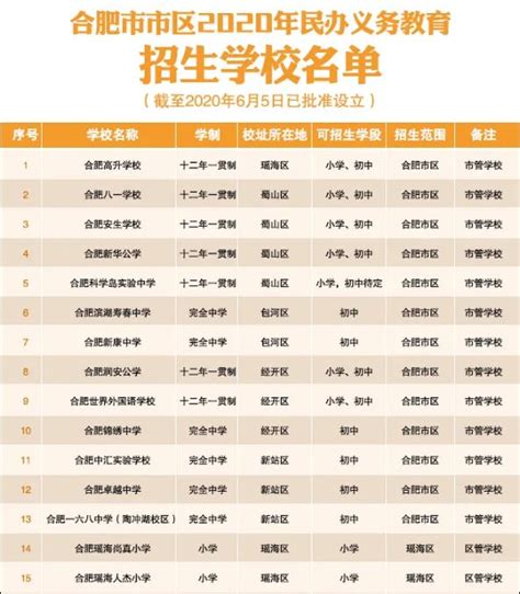 2022-2023年上海宝山区初中学校招生划片范围(小升初划片)_小升初网