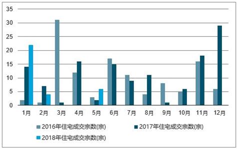 南宁房地产市场分析报告_2019-2025年南宁房地产市场调查与投资前景报告_中国产业研究报告网