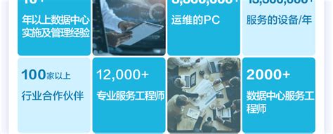 联想代理提供联想Premier Support尊享服务 - 北京正方康特联想电脑代理商
