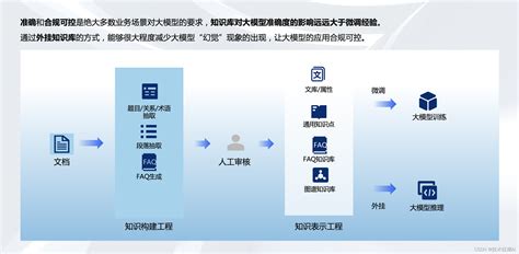 矩阵式营销（Matrix Marketing），主要围绕企业实际经营发展过程中多维度需求，提出了六大模块来实现完善营销体系的构建,同时落地取得 ...